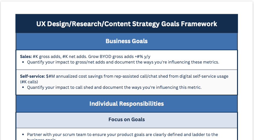 Diagram showing user-centered product strategy framework with interconnected components