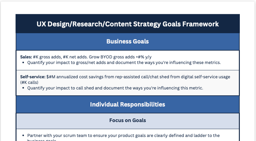 Diagram showing user-centered product strategy framework with interconnected components