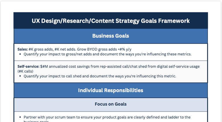Product strategy framework diagram showing market analysis, user research, and business goals